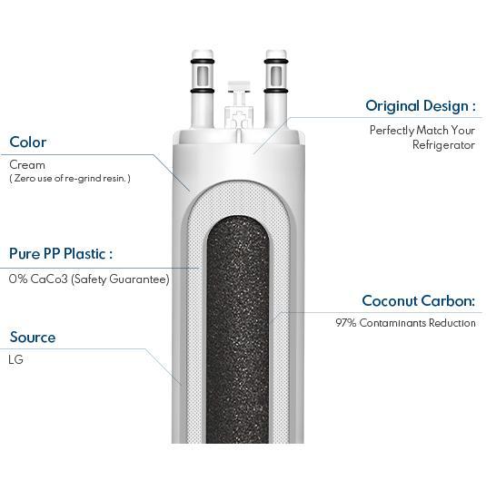 GlacialPure Filter AP4567491 for Frigidaire WF3CB, PureSource3 (1-Pack)