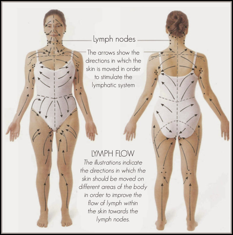 Lymphatic Drainage Ginger Oil: Reduce Pain Immediately
